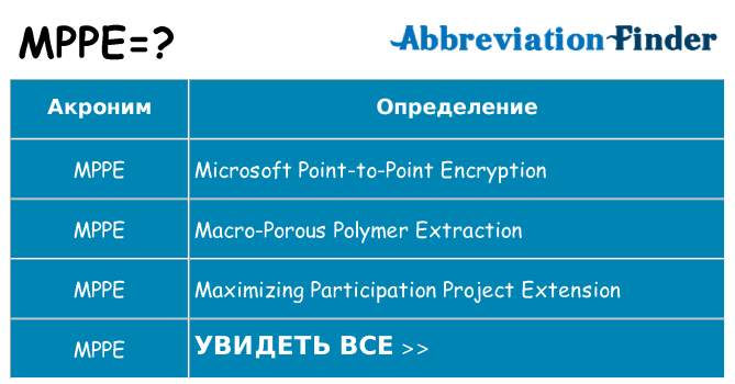 Что означает аббревиатура mppe