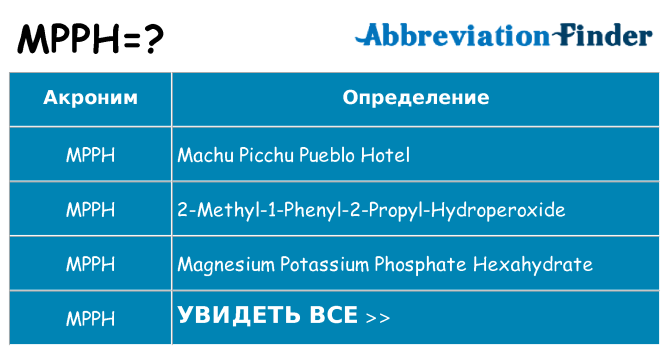 Что означает аббревиатура mpph