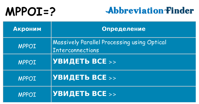 Что означает аббревиатура mppoi
