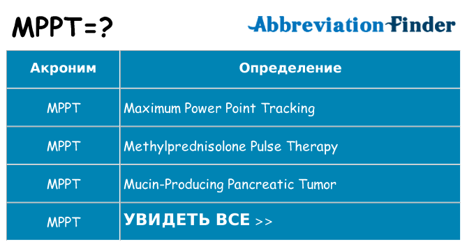 Что означает аббревиатура mppt