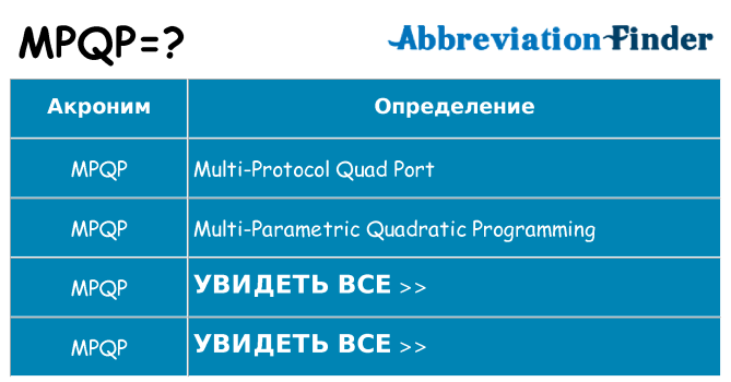 Что означает аббревиатура mpqp