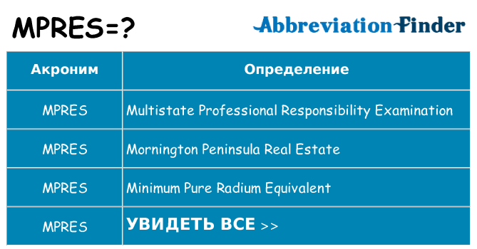 Что означает аббревиатура mpres