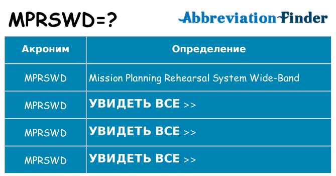 Что означает аббревиатура mprswd