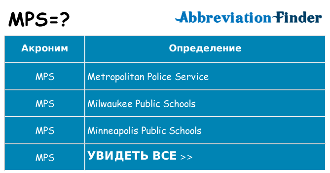 Что означает аббревиатура mps