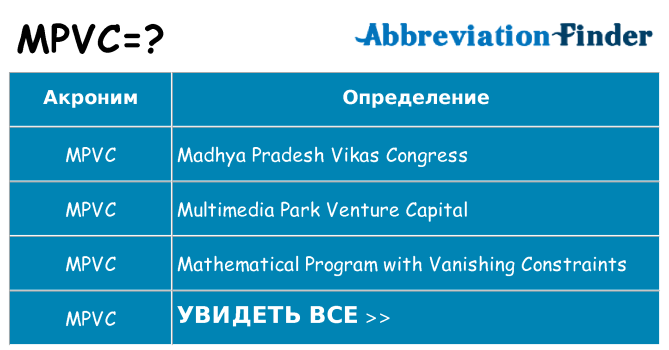 Что означает аббревиатура mpvc