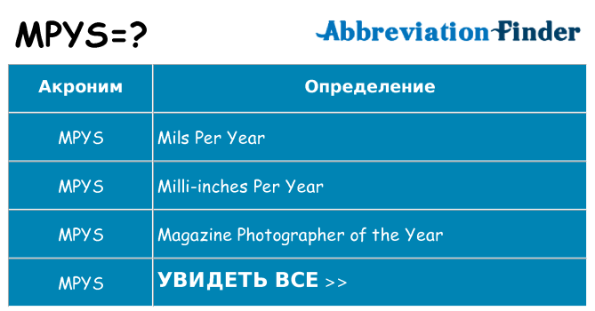 Что означает аббревиатура mpys