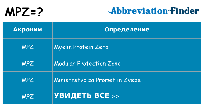 Что означает аббревиатура mpz