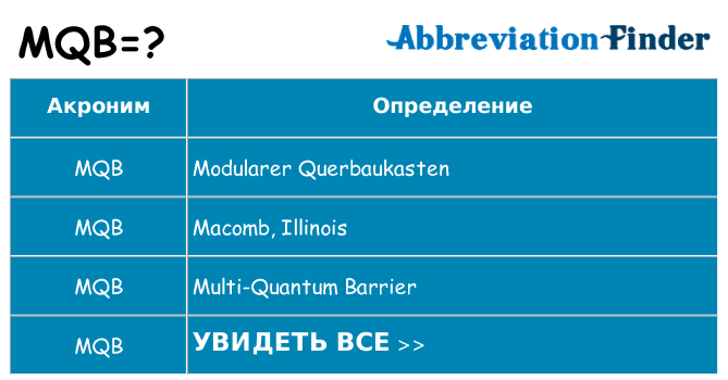 Что означает аббревиатура mqb