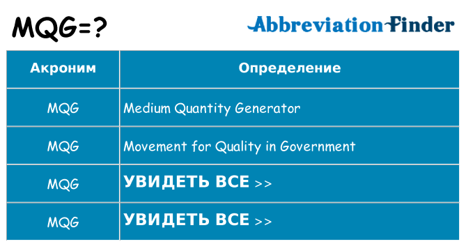 Что означает аббревиатура mqg