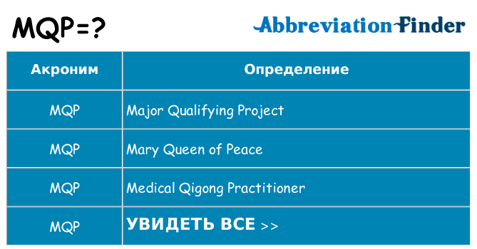 Что означает аббревиатура mqp