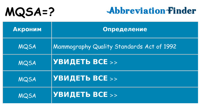 Что означает аббревиатура mqsa