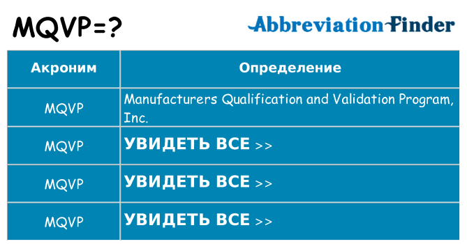 Что означает аббревиатура mqvp