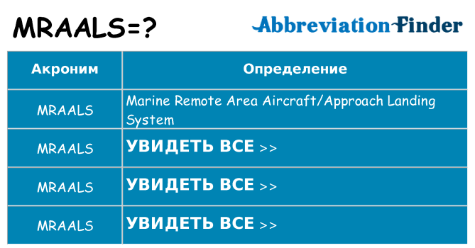 Что означает аббревиатура mraals
