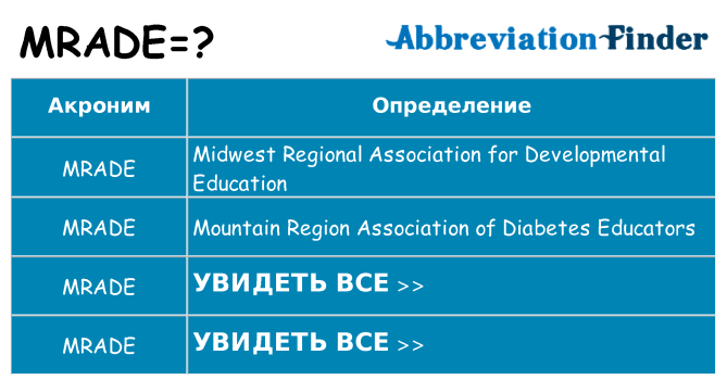 Что означает аббревиатура mrade