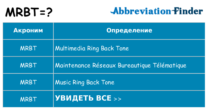 Что означает аббревиатура mrbt