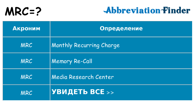 Что означает аббревиатура mrc