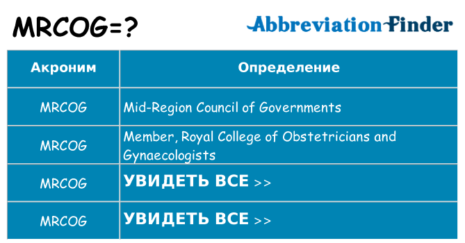 Что означает аббревиатура mrcog
