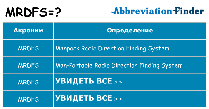 Что означает аббревиатура mrdfs