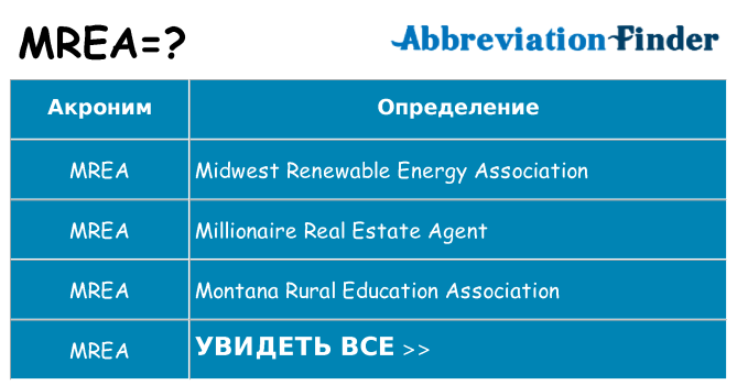 Что означает аббревиатура mrea