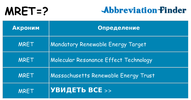 Что означает аббревиатура mret