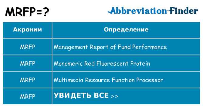 Что означает аббревиатура mrfp