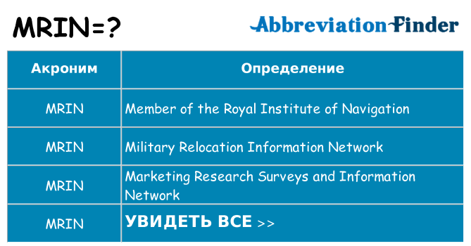 Что означает аббревиатура mrin