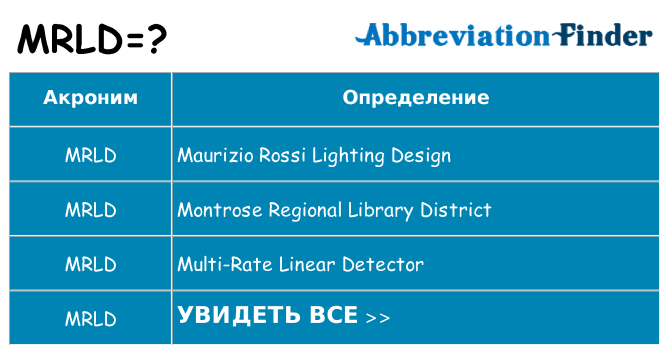 Что означает аббревиатура mrld