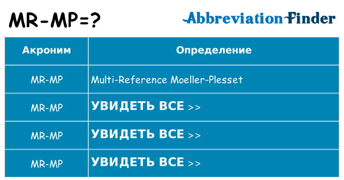 Что означает аббревиатура mr-mp