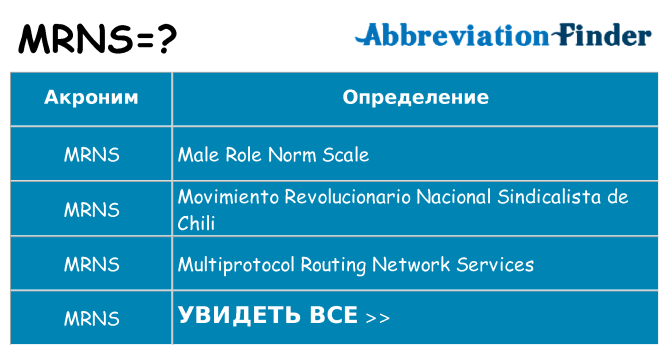 Что означает аббревиатура mrns
