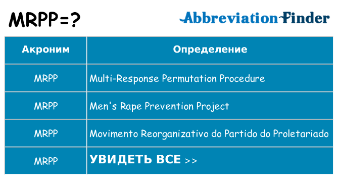 Что означает аббревиатура mrpp