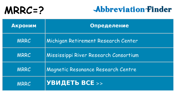 Что означает аббревиатура mrrc