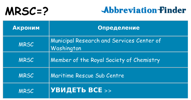 Что означает аббревиатура mrsc
