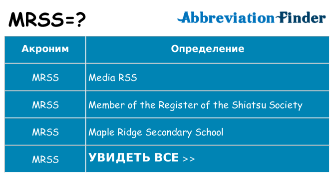 Что означает аббревиатура mrss