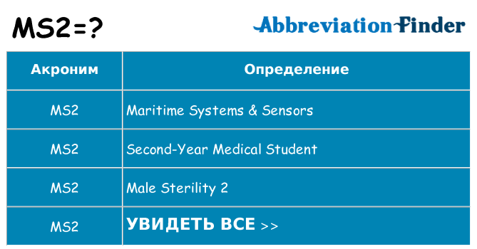 Что означает аббревиатура ms2