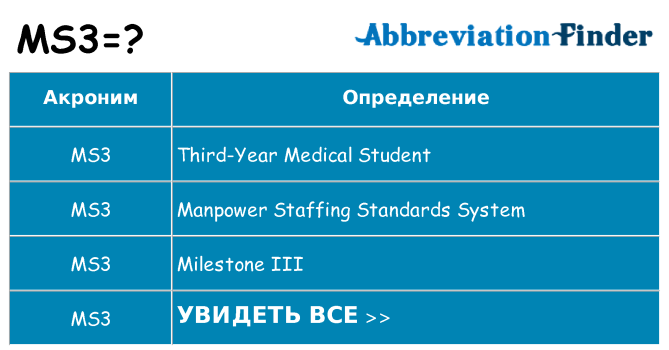 Что означает аббревиатура ms3