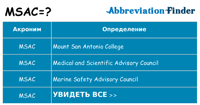 Что означает аббревиатура msac