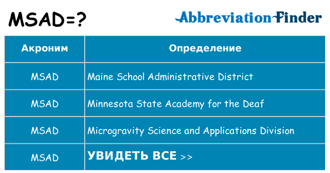 Что означает аббревиатура msad