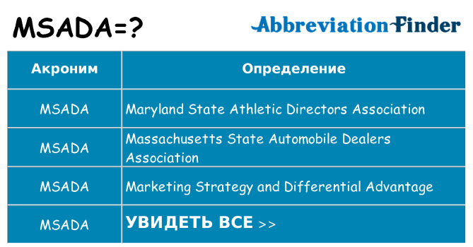Что означает аббревиатура msada