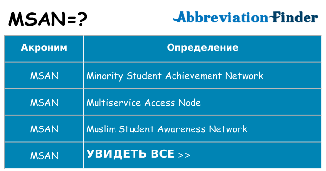 Что означает аббревиатура msan