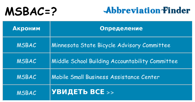 Что означает аббревиатура msbac