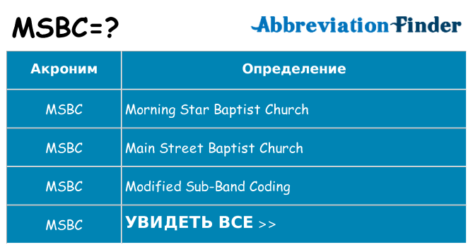 Что означает аббревиатура msbc