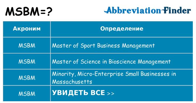 Что означает аббревиатура msbm