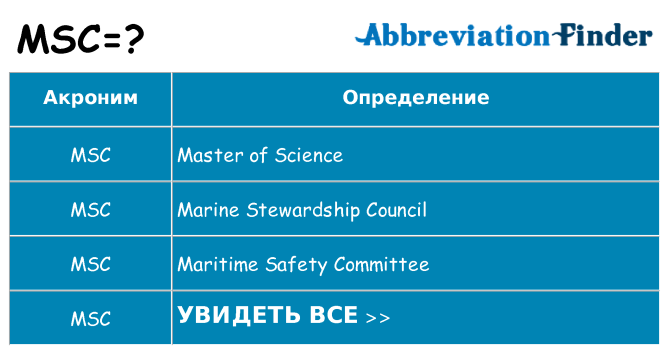 Что означает аббревиатура msc