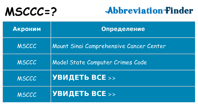 Что означает аббревиатура msccc