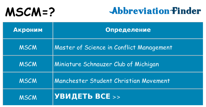 Что означает аббревиатура mscm