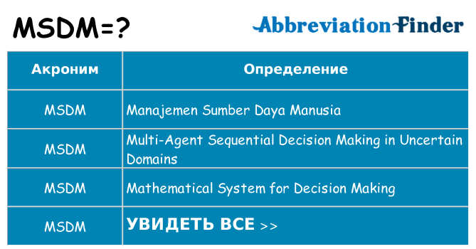 Что означает аббревиатура msdm