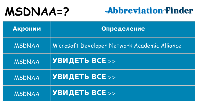Что означает аббревиатура msdnaa