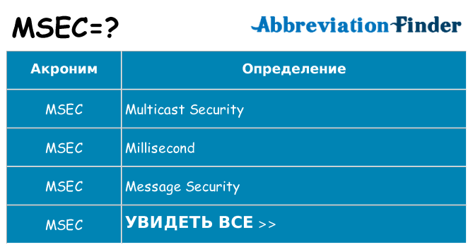 Что означает аббревиатура msec