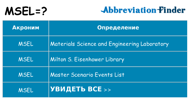 Что означает аббревиатура msel