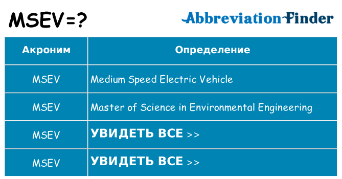 Что означает аббревиатура msev